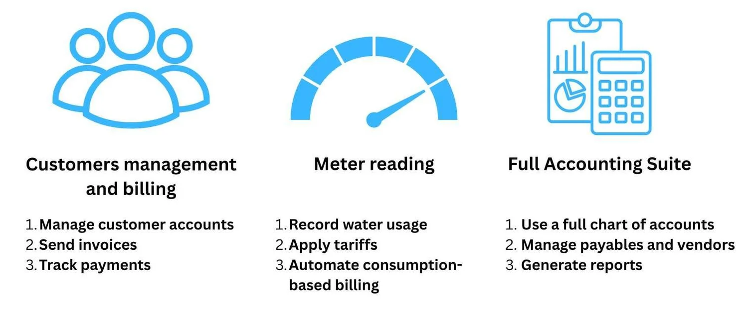 The new Customer and Billing Management and Accounting Suite