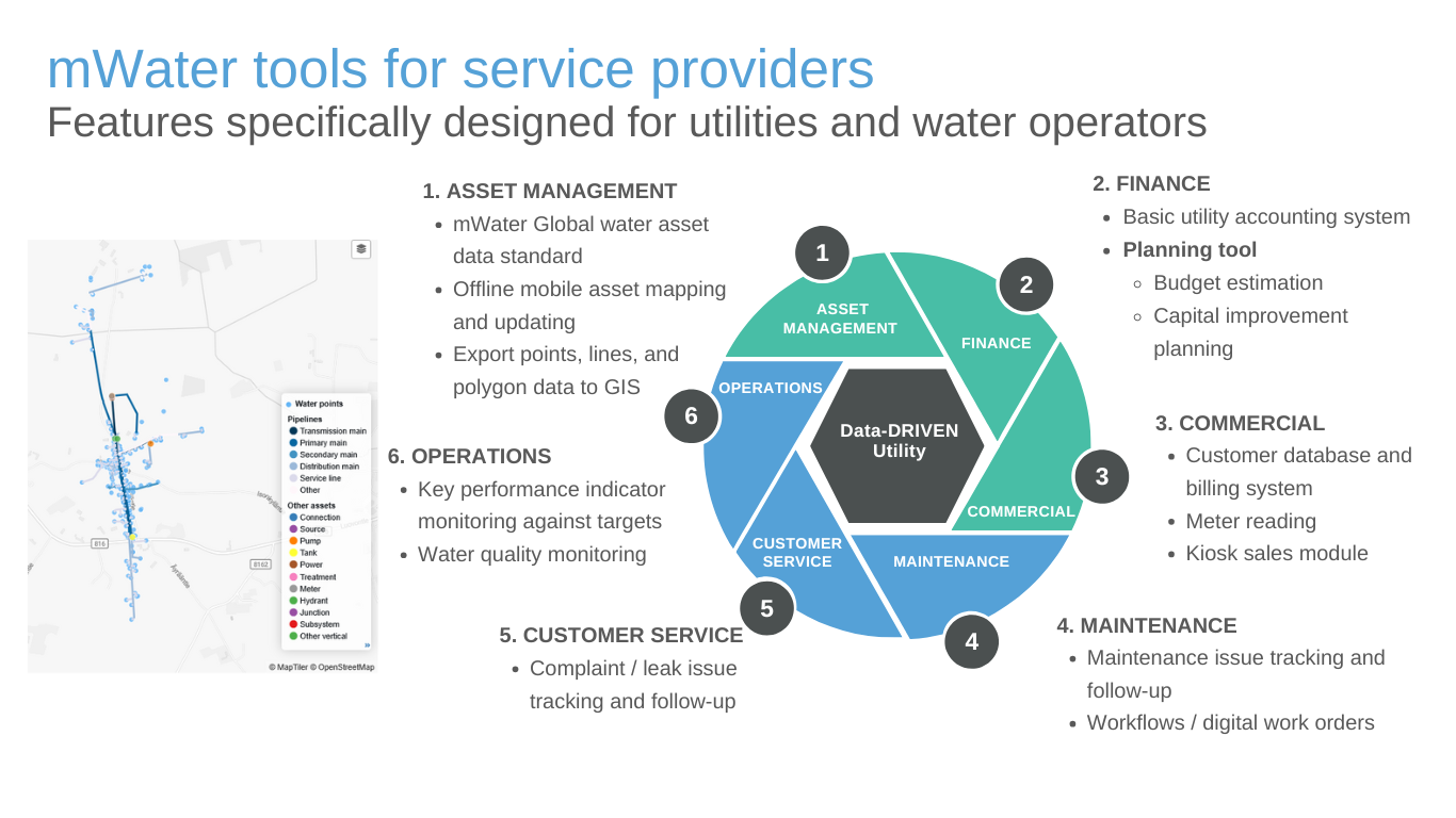 Integrated utility management overview in mWater