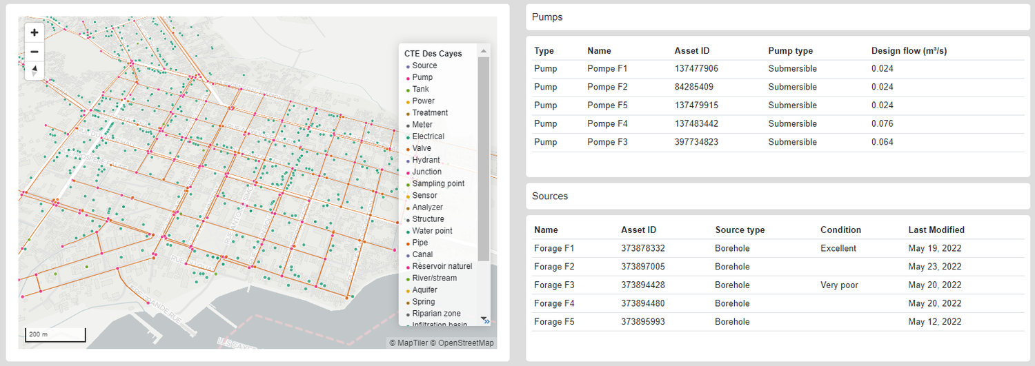 A water system map and tables in mWater