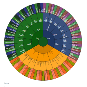 Hegel's Science of Logic visualization